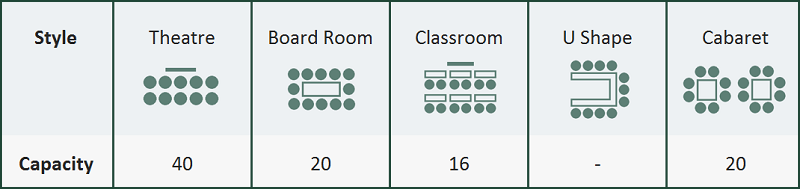 Diagram showing room capacity