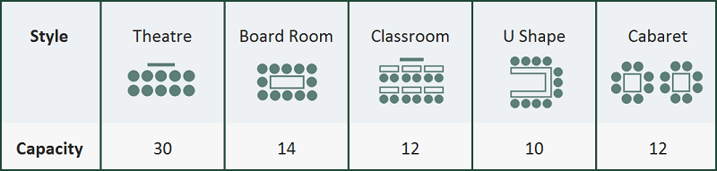 Diagram of room capacity
