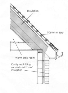 Pitched roof insulation