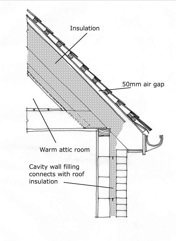 Whole House Eco-Retrofit - Centre for Alternative Technology