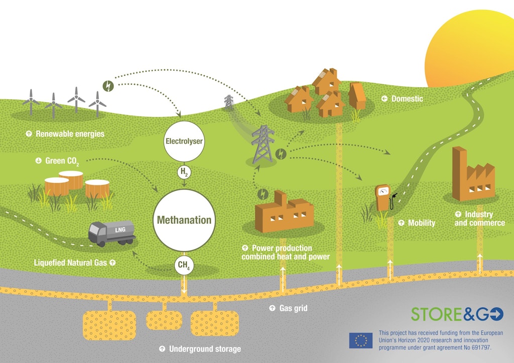 renewable energy system