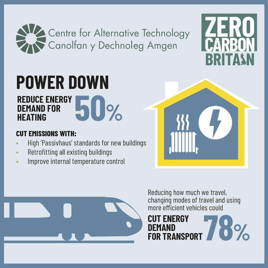 Power down Infographic