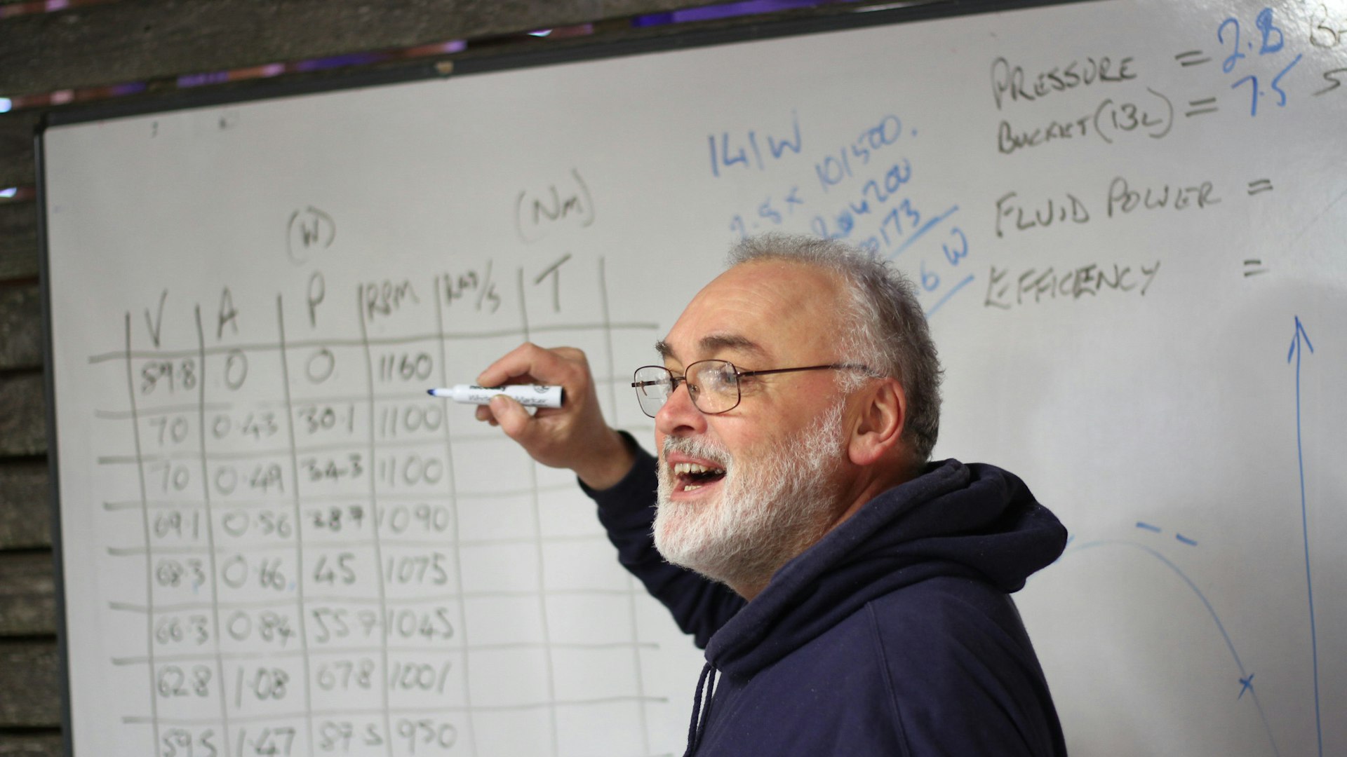 Alan Owen in front of a whiteboard with a table of results