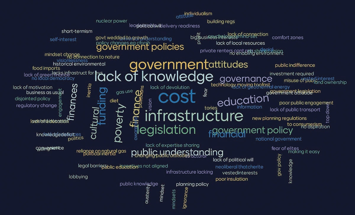 Word cloud from a Zero Carbon Britain course